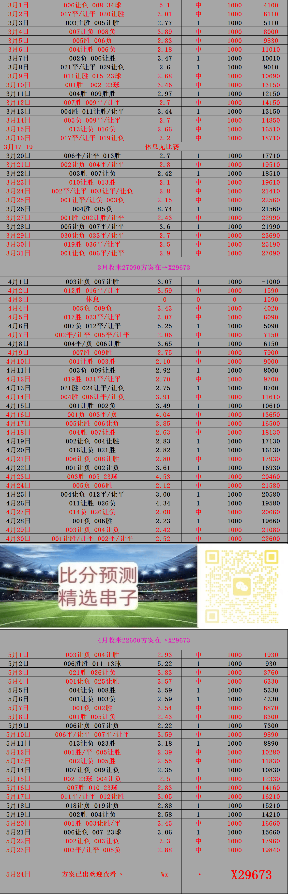 比利亚雷亚尔VS塞维利亚：比分预测