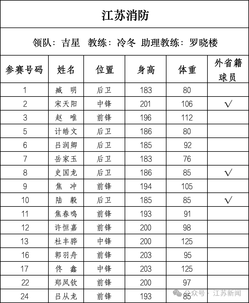 重磅！篮球“苏超”即将开战