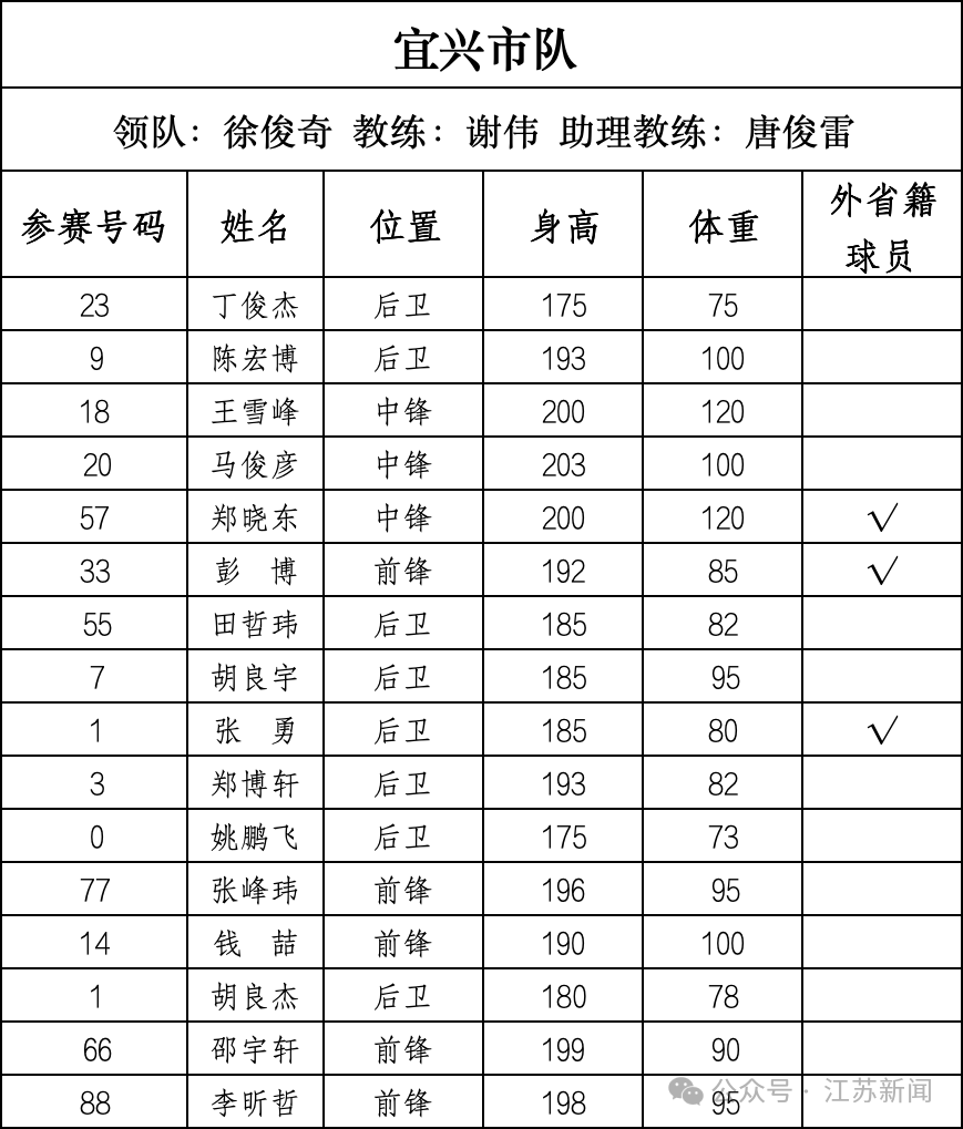 重磅！篮球“苏超”即将开战