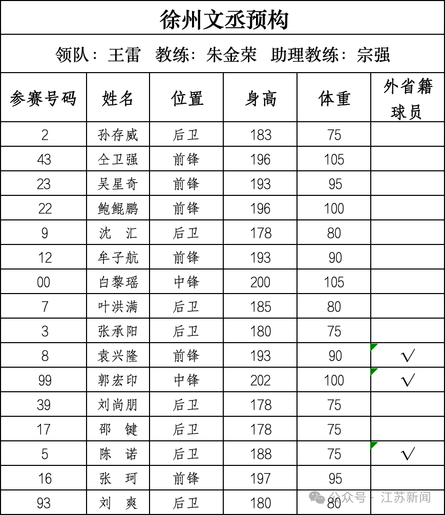 重磅！篮球“苏超”即将开战