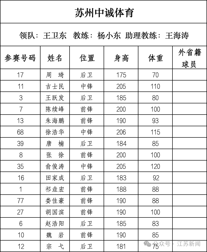 重磅！篮球“苏超”即将开战