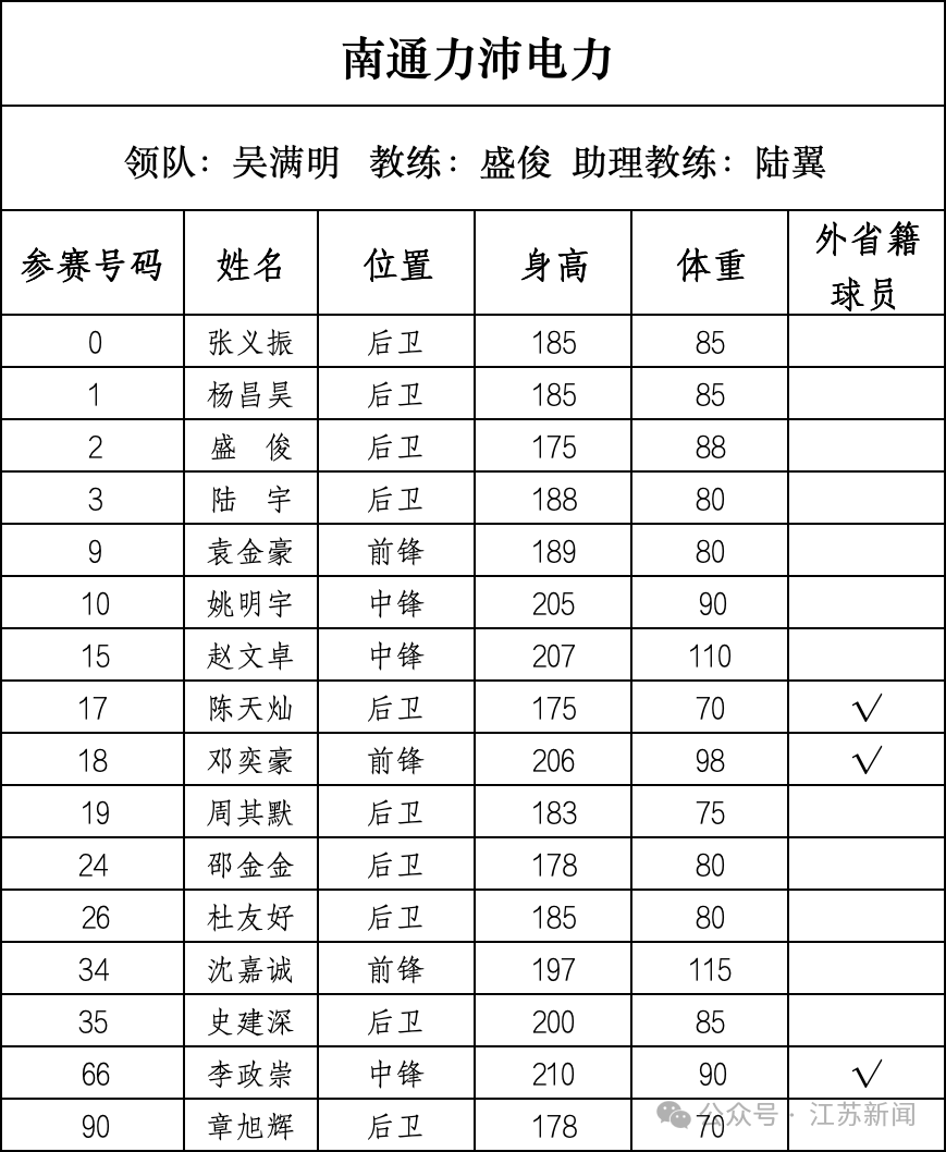 重磅！篮球“苏超”即将开战