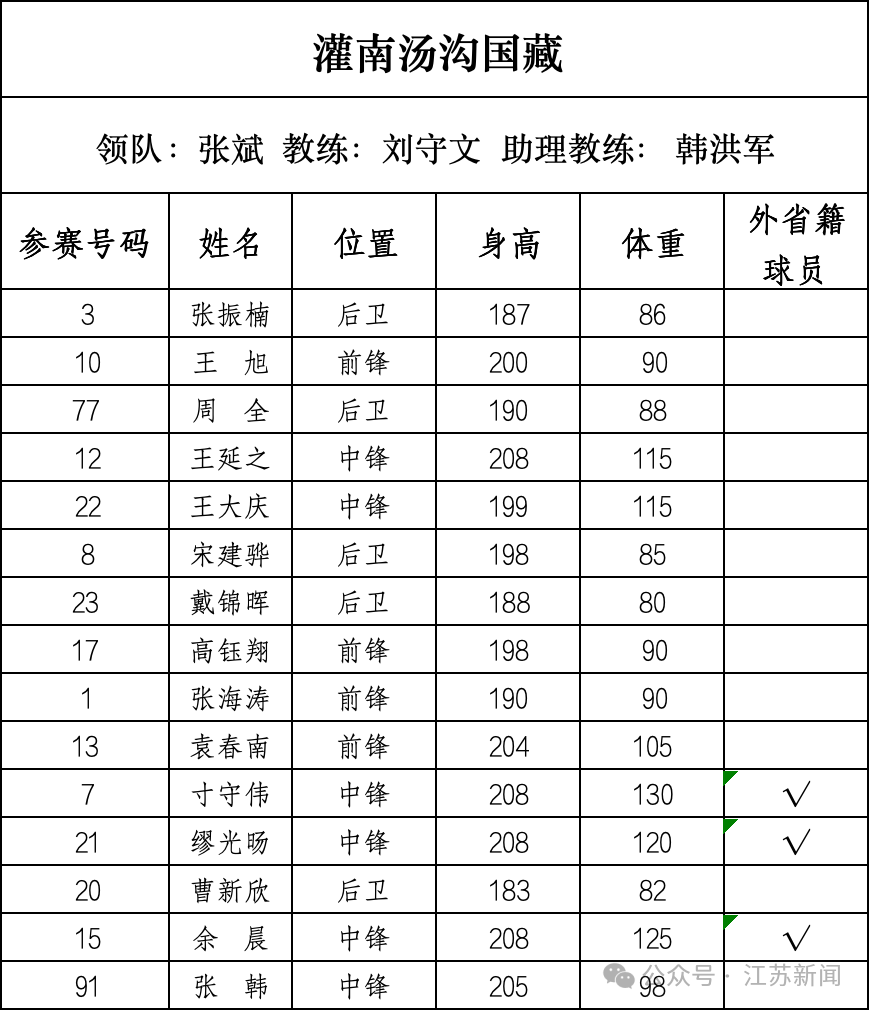 重磅！篮球“苏超”即将开战