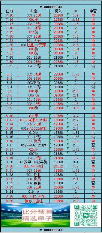 【小幸运哈】德国杯首轮焦点：不伦瑞克 VS 斯图加特，黑马逆袭还是传统豪强重振？